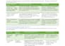 create your eu annex 1 contamination control strategy and aseptic documentation